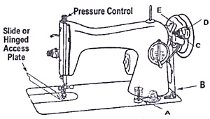 finesse 356 sewing machine user manual